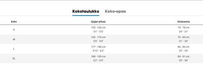 Trek Rail+ 5 Gen 5 Maastopyörä