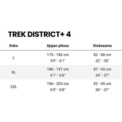 Trek District+ 4 400Wh